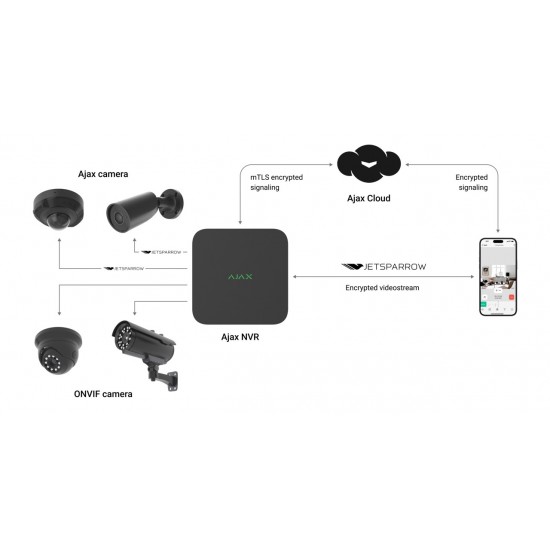 Ajax NVR 8 channels black