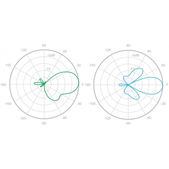 Ubiquiti ТОЧКА ДОСТУПА LOCO-M5 UBIQUITI