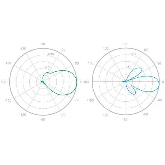 Ubiquiti ТОЧКА ДОСТУПА LOCO-M5 UBIQUITI