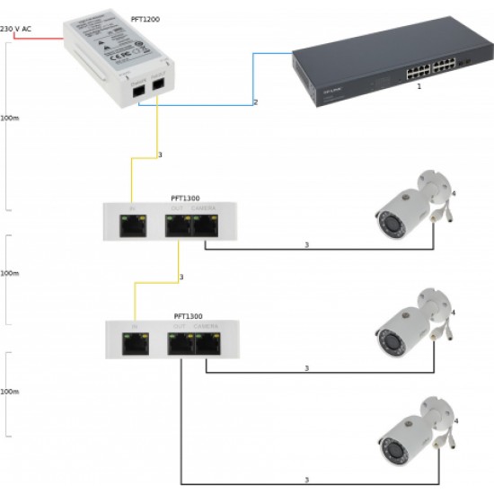 Dahua ЭКСТЕНДЕР   PoE PFT1300 DAHUA