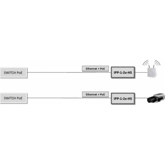 Atte ОГРАНИЧИТЕЛЬ ПЕРЕНАПРЯЖЕНИЯ IPP-1-20-HS ETHERNET ATTE