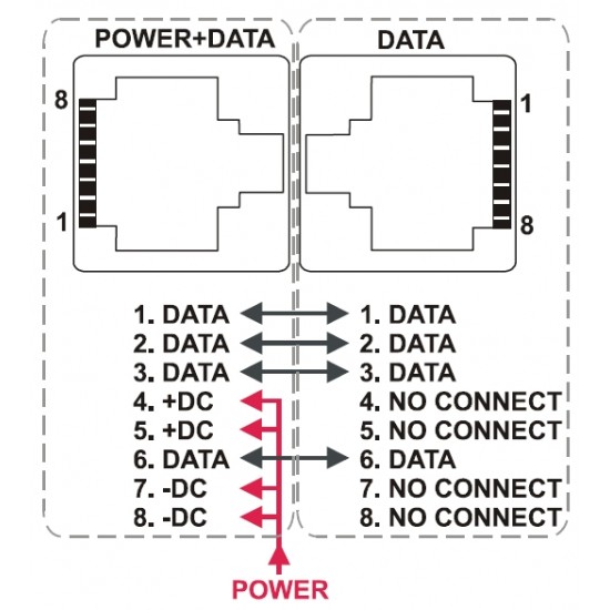 Delta ПАНЕЛЬ 8-ПОРТОВАЯ С ПИТАТЕЛЕМ ZR48-158/POE-8 48 V DC 3.3 A