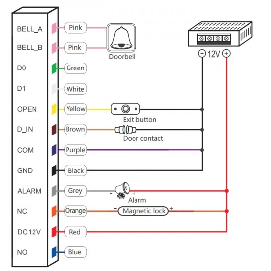 Atlo CODE LOCK ATLO-KRM-855 Wi-Fi