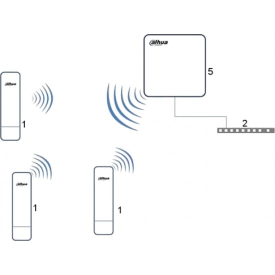 Dahua ТОЧКА ДОСТУПА PFM881 DAHUA