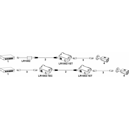 Dahua ЭКСТЕНДЕР ETHERNET+PoE LR1002-1ET-V3 ПЕРЕДАТЧИК DAHUA