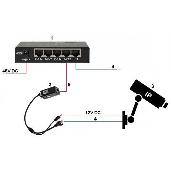 СТАБИЛИЗАТОР   48V/12V POE-802.3AF